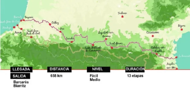 La Vélosud: mapa